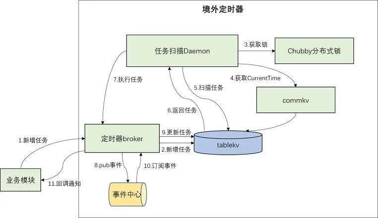 架构图.png